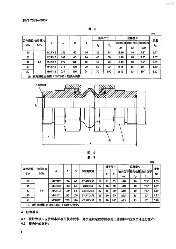 JBT 7339-2007 挠性管接头(橡胶软接头)-images