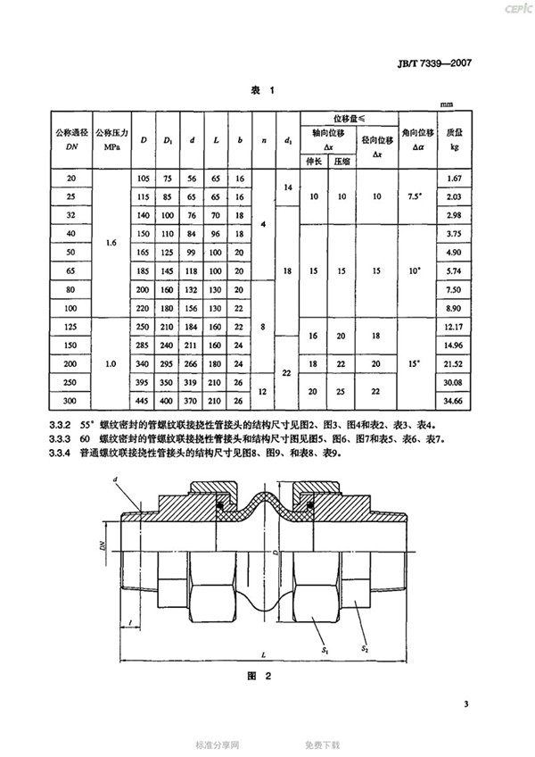 JBT 7339-2007 挠性管接头(橡胶软接头)-images