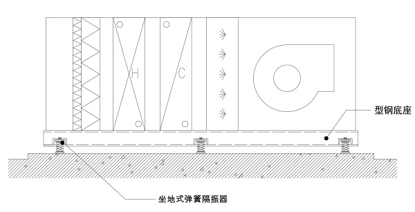 11号线空调机组隔震方案（含示意图）